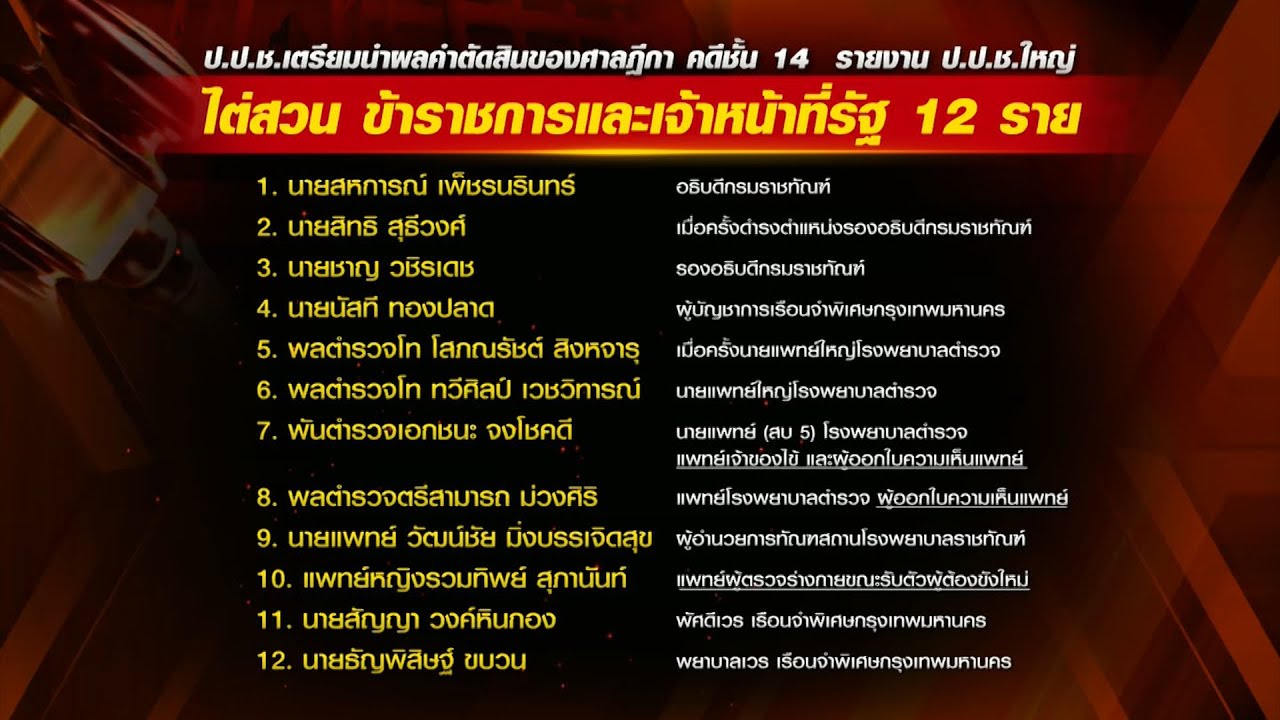 การไต่สวนเอาผิดเจ้าหน้าที่รัฐและผู้ที่เกี่ยวข้องกับคดี 'ทักษิณ' ชั้น 14 ไม่ชอบด้วยกฎหมาย