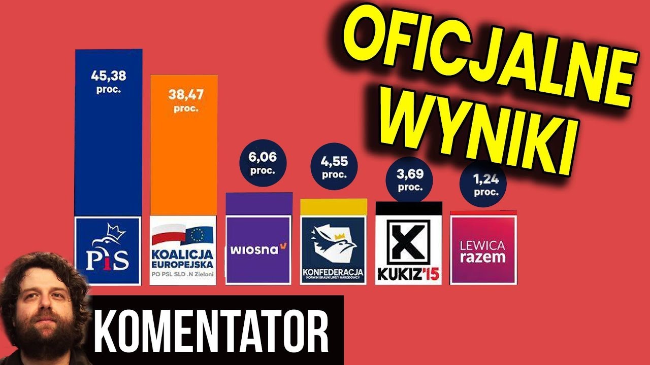 DLACZEGO TAK? - Analiza OFICJALNYCH Wyników Wyborów do Parlamentu Unii Europejskiej 2019 Komentator polska hd