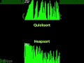 Heapsort vs Mergesort! Who will win? #heapsort #quicksort #vs #programming #python #sorting