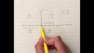 Coordinate Plane Review