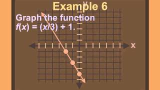 Pre Algebra 9.4 Graphing a Linear Function