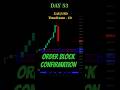 DAY 53 | ORDER BLOCK &amp; FVG | #trading #priceaction #strategy #analysis #forex