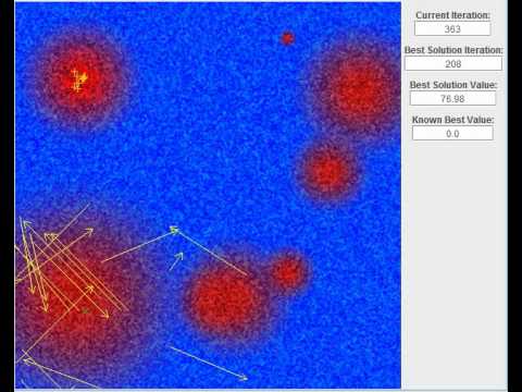 Particle Swarm Optimization and Inertia Weight (Global Best, W=1,5)