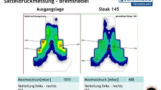 Gebiomized Sleak Sattel Im Vergleich Zu Einem Erstausstattersattel