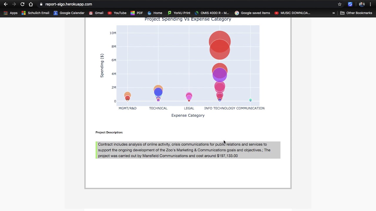 Dynamic Repots Dynamic Report Features - YouTube