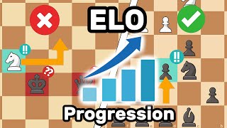 What Your CHESS ELO Says About You…