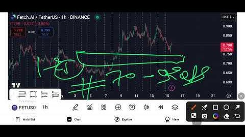 Fetch.AI (FET) Price Prediction & Elliott Wave Analysis | Next Big Move Coming?