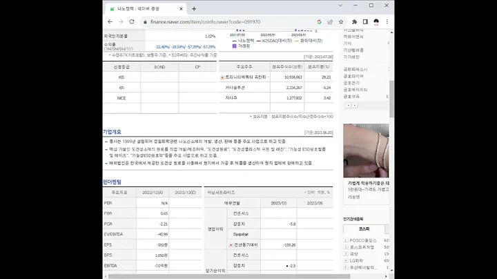 091970나노캠텍 주가 전망 및 차트 분석