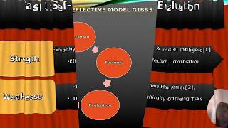 A presentation on Self Evaluation, Professional Development Plan and Topic Summary 2