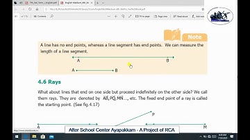 Rotary Club of Ambattur Class 6 Maths Unit 4 Geometary Rays