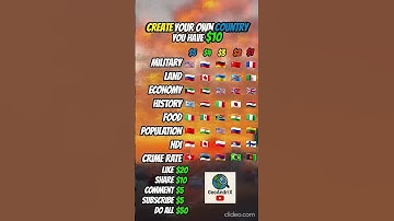 Create Your Dream Country With Only $10!
