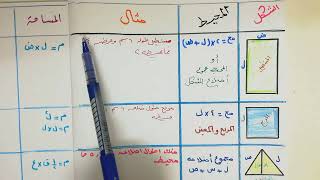 #قدرات/تأسيس الاشكال الهندسية محيط ومساحة