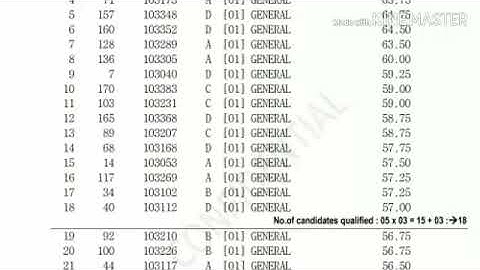 HPPSC Assistant Professor Geography Written Merit List | Held on - 10 March 2018 |