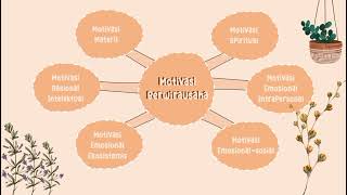 Konsep Dasar Kewirausahaan