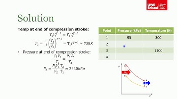 Thermodynamic Cycles - Exercise 1