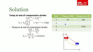 Thermodynamic Cycles - Exercise 1