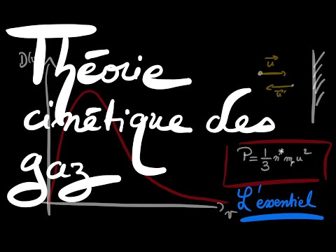 Vidéo: Quel est le libre parcours moyen des molécules dans un gaz parfait ?