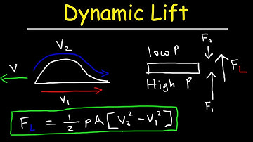 Dynamic Lift Force on an Aircraft Using Bernoulli