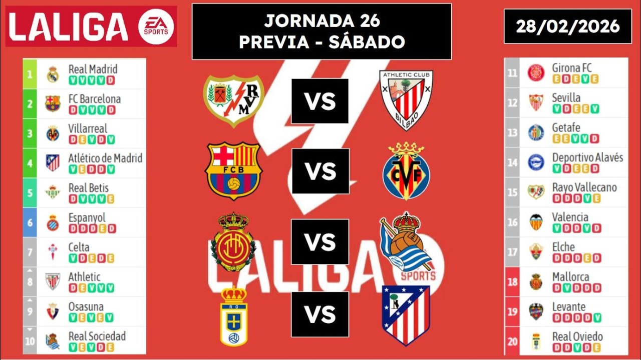 🔥 EL BARÇA SE JUEGA EL LIDERATO ANTE EL VILLARREAL Y EL ATLÉTICO VISITA AL COLISTA | PREVIA J. 26