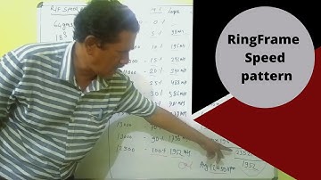 RingFrame Speed Pattern