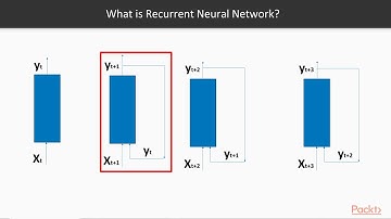 Hands-On Deep Learning with TensorFlow 2.0:  Introduction to Recurrent | packtpub.com