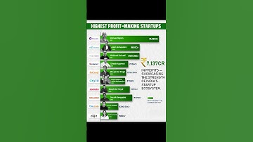 The Most PROFITABLE Startups