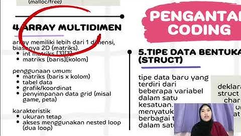 Mind mapping pengantar coding 