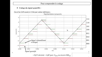 Chapitre 07 - Quantification et codage d