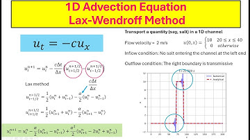 Lax-Wendroff Method to Solve a 1D Advection Equation