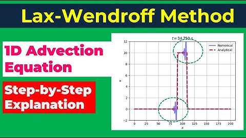 Lax-Wendroff Method: 1D Advection Equation Explained