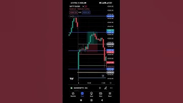 gap filling strategy || Fibonacci Retracement strategy #intraday #fibonacci #profit #trading