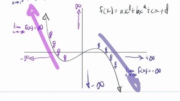 MAT1214 The Limit Of A Function Part 4