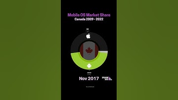Visualisation of the mobile operating system market share in Canada from 2009 to 2022