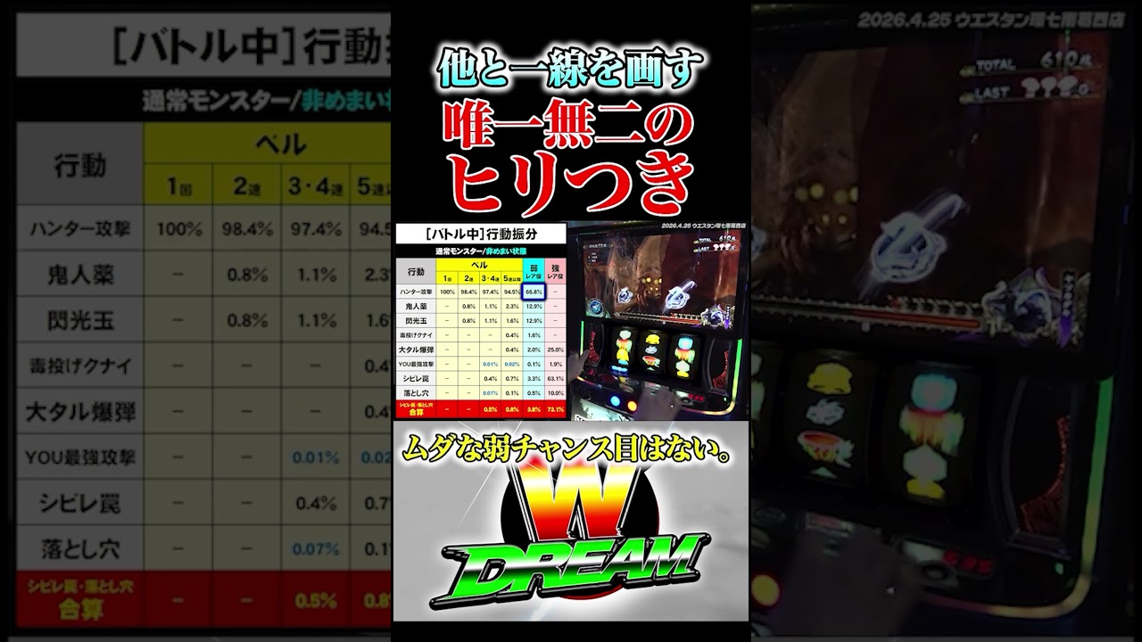 めちゃくちゃモンハンしてる1戦【WDREAM 第242廻】#みなひろ #パチスロ #モンハンライズ #モンハン #しんのすけ #shorts