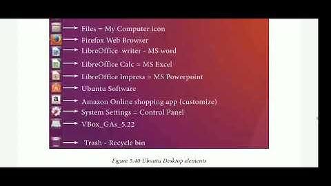 11 th Computer Science  ch 5. Part IIworking with Linux ( Ubuntu)