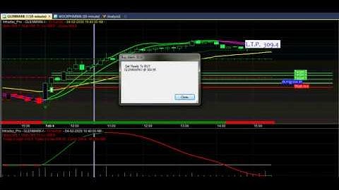 Amibroker Buy Sell Signal Trading Software with Target & Stop Loss | Accurate Live Buy Sell Signals
