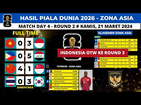 Hasil Kualifikasi Piala Dunia 2026 Zona Asia hari ini ~ Vietnam vs Indonesia ~ Indonesia OTW Round 3