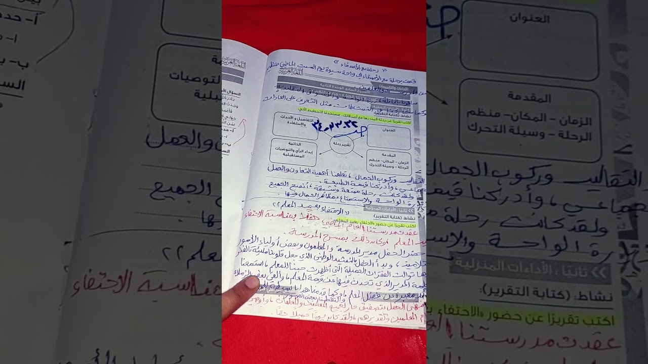 حل الأداءات المنزلية ص 32 كتاب التقييمات عربي للصف السادس الابتدائي الترم الأول