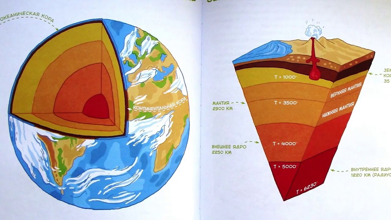 Земля в разрезе картинки 5 класс география