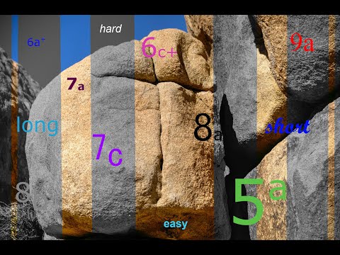 Climbing grades explained