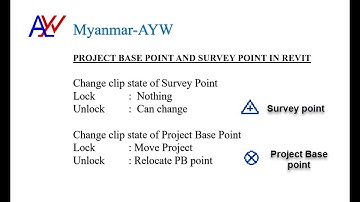 PROJECT BASE POINT AND SURVEY POINT IN REVIT 2019