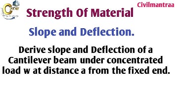 (Slope and Deflection ) Cantilever beam under concentrated load w at distance a from the fixed end.