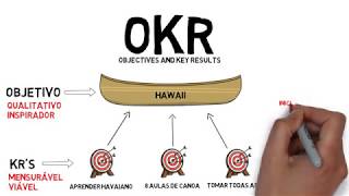 OKR em 5 minutos