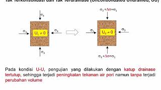 VIDEO LECTURE: Uji Triaksial VIDEO LECTURE: Uji Triaksial