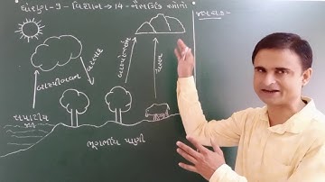 std 9 science ch 14 water cycle in Gujarati by VIPUL PATEL