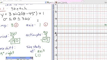 MCR3U - Graphing Transformations of Periodic Functions Part 3/3