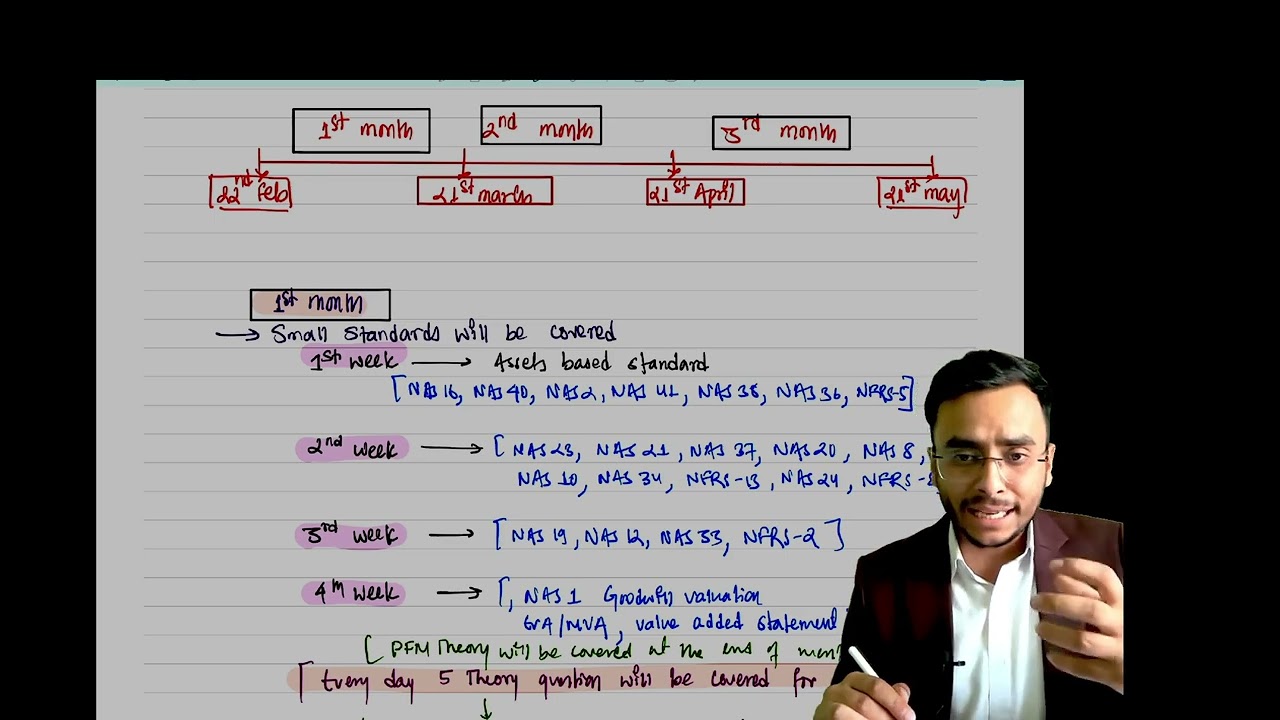 ICAN CAP III AFR CA Yogesh Neupane