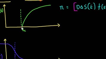 Carrier density and effective density of states: part 1