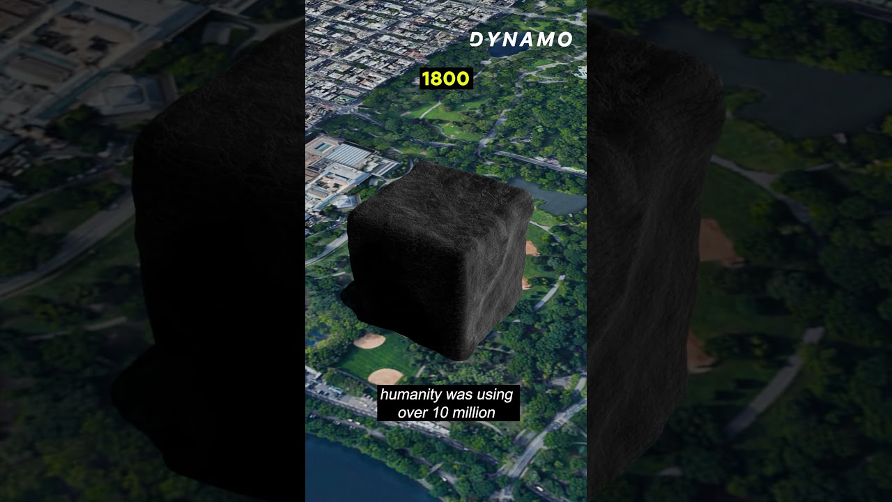 How global coal consumption changed over time, animated.