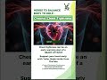 HERBS TO BALANCE BODY TO HELP: CHRONIC CHEST TIGHTNESS - TheTole Acupuncture & TheTole Herbs